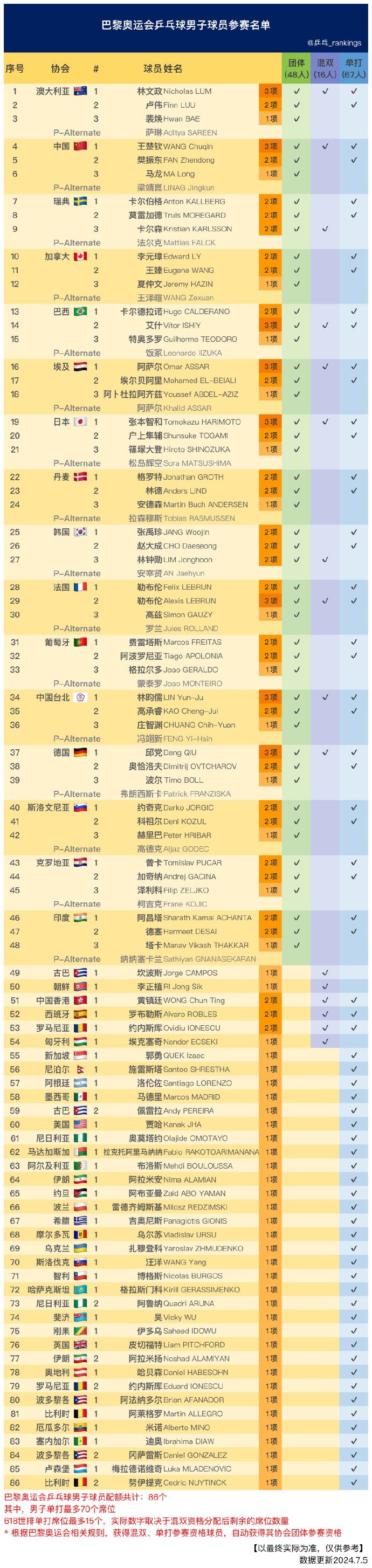 澳大利亚队遭逢挫败，失去参赛资格