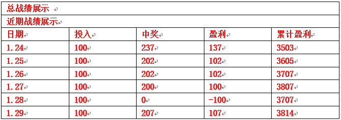 圣埃蒂安主场大胜南特，登顶法甲积分榜